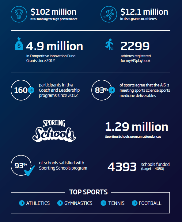 ASC Key achievements