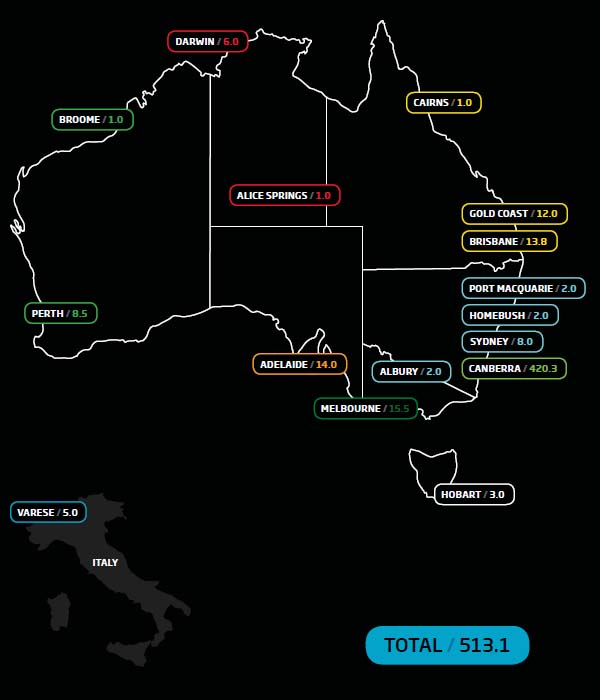 ASC Staff and programme locations