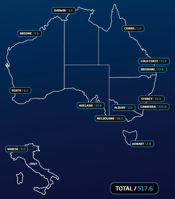 ASC staff and program locations