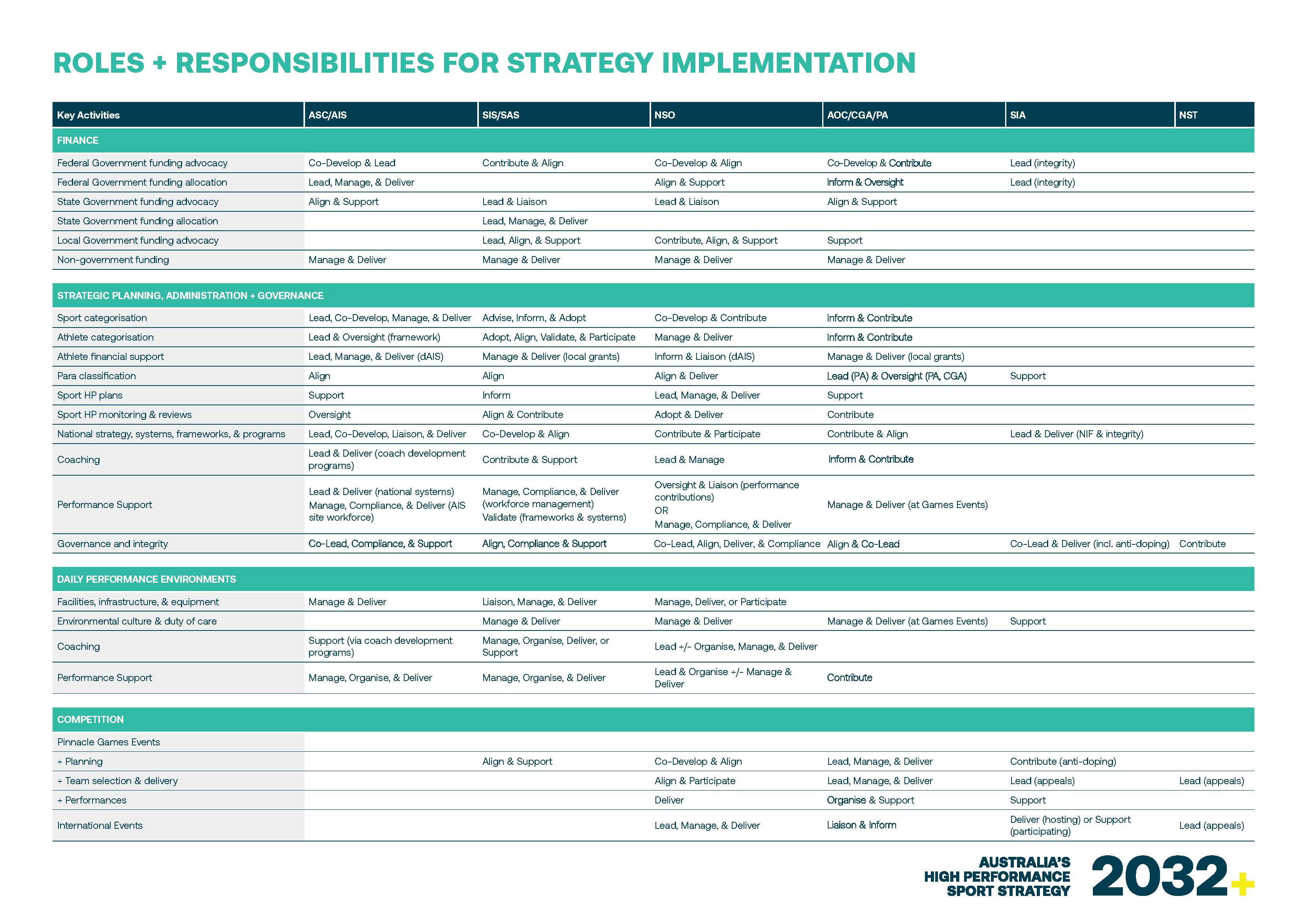 Image for roles and responsibilities